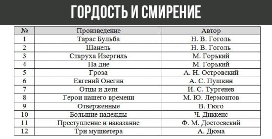 Hinweise für den abschließenden Versuch 2019-2020 durch Richtung