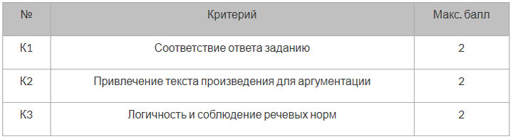 Einheitliches Staatsexamen 2020 zur Leistungsbeurteilung der Literatur