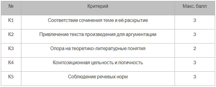 Einheitliches Staatsexamen 2020 zur Leistungsbeurteilung der Literatur