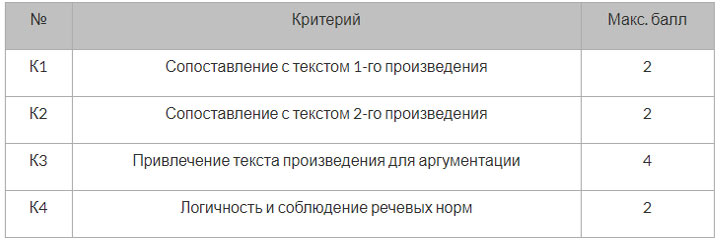 Einheitliches Staatsexamen 2020 zur Leistungsbeurteilung der Literatur