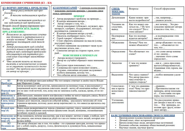 USE 2020-Memo zur Abfassung eines Aufsatzes über die russische Sprache