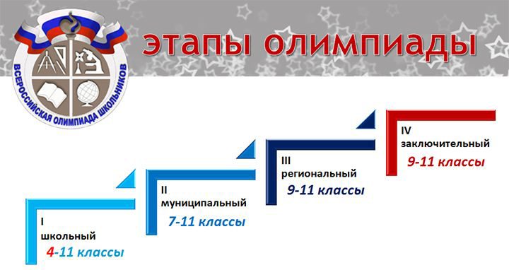 Etappen der Allrussischen Olympiade für Schüler