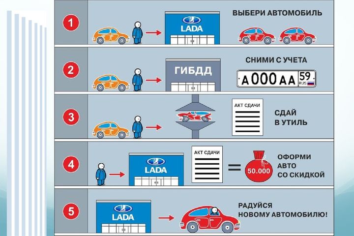Die Essenz des Autorecycling-Programms