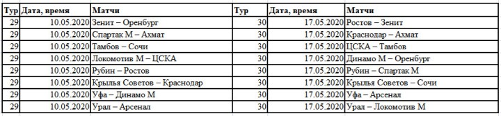 Russische Premier League Fußball-Spielplan