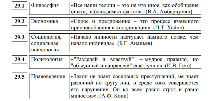Themen der Aufsätze der USE 2020-Demo zu Sozialstudien