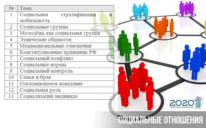 USE 2020-Sozialstudien blockieren soziale Beziehungen