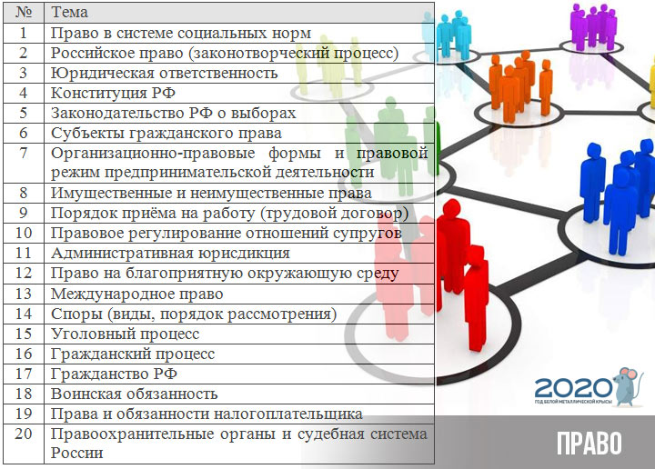 Einheitliches Staatsexamen 2020 Sozialkunde Blockrecht