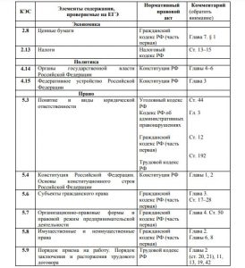 USE 2020 Social Science - alle Gesetze, die Sie kennen müssen