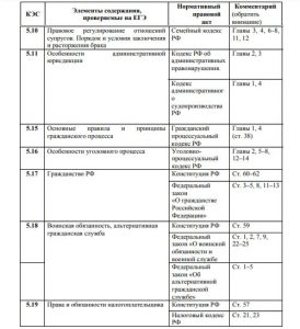 USE 2020 Social Science - alle Gesetze, die Sie kennen müssen