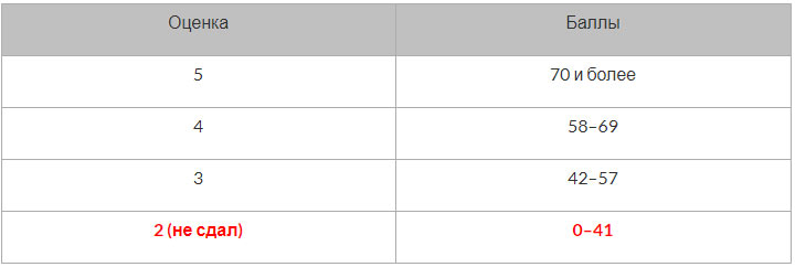 Übersetzung des Prüfungsstandards in den Sozialwissenschaften zur Bewertung