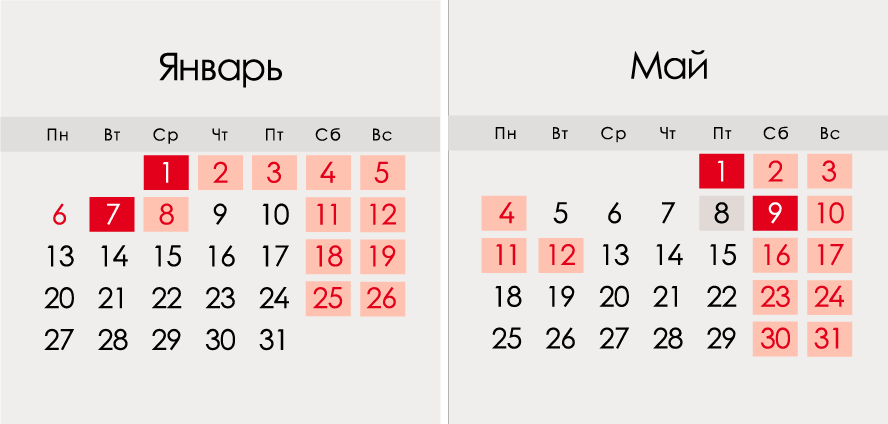 Wanderferien Januar 2020