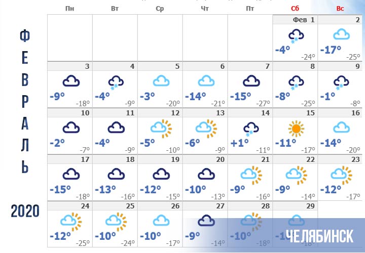 Das Wetter in Tscheljabinsk im Februar 2020