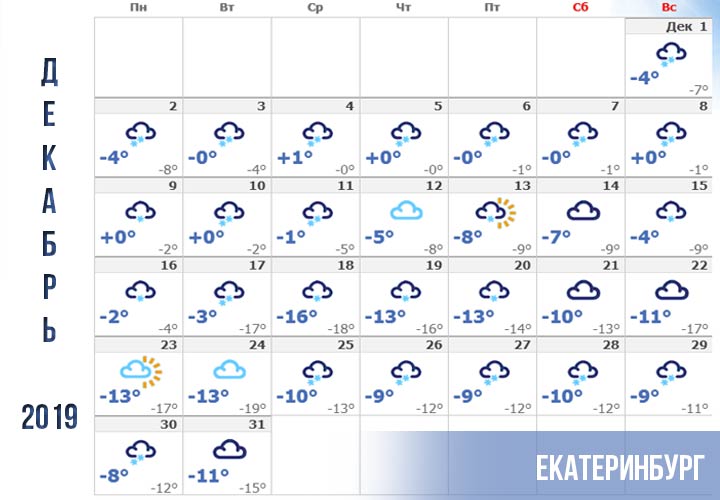 Das Wetter in Jekaterinburg im Dezember 2019