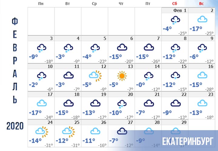 Das Wetter in Jekaterinburg im Februar 2020