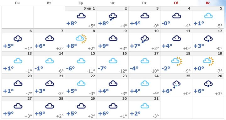 Das Wetter in Krasnodar für Januar 2020