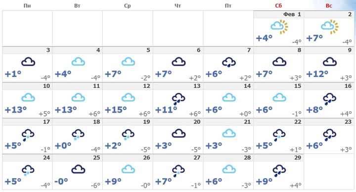 Das Wetter in Krasnodar für Februar 2020