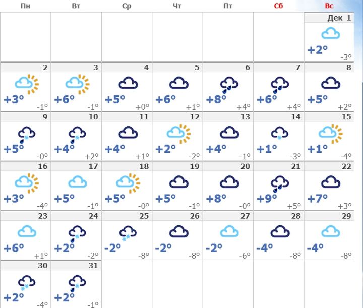 Das Wetter in Krim im Dezember 2019