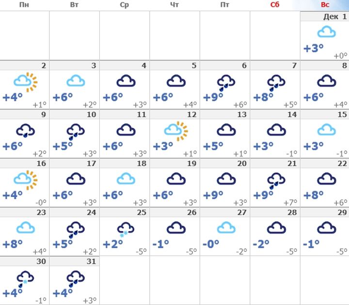 Das Wetter auf der Krim in 2019