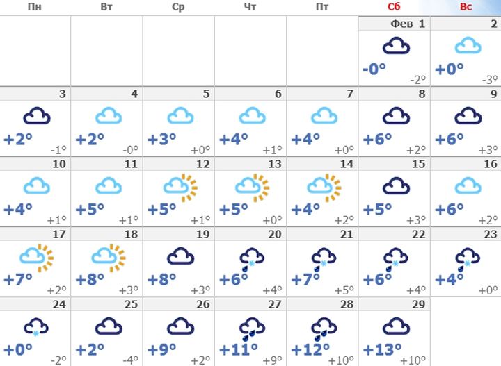 Das Wetter in Jalta im Februar 2020