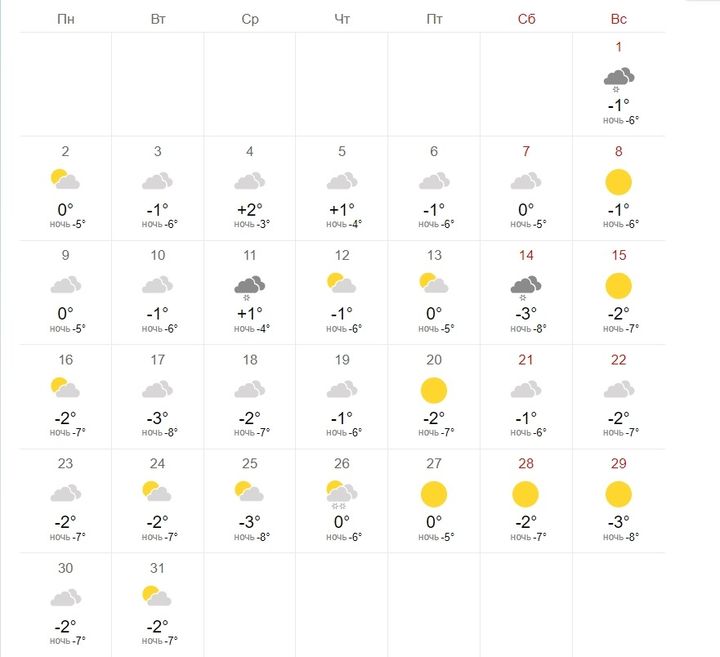 Wetter für Dezember 2019 in Moskau