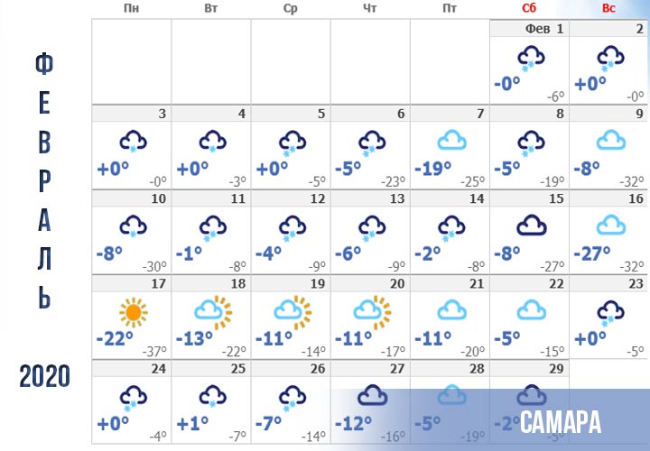 Wetter in Samara, Vorhersage für Februar 2020
