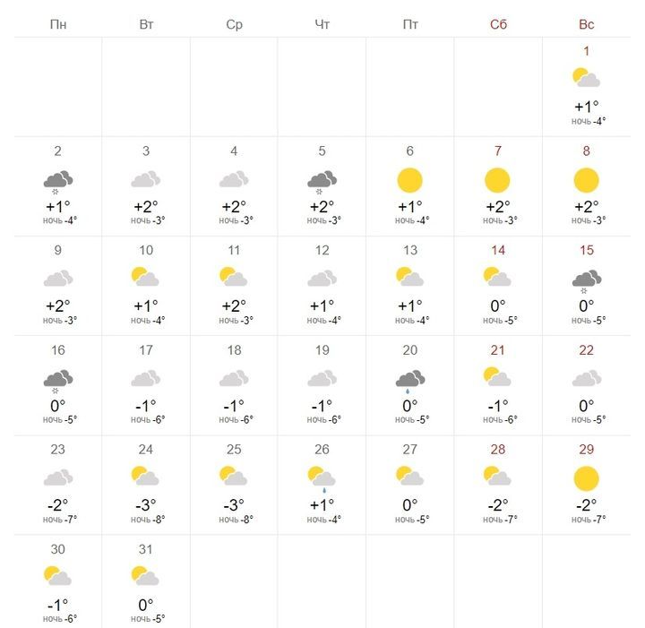 Wetter für Dezember 2019 in St. Petersburg
