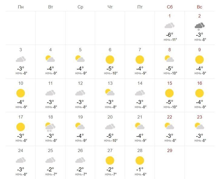 Das Wetter in St. Petersburg im Februar 2020
