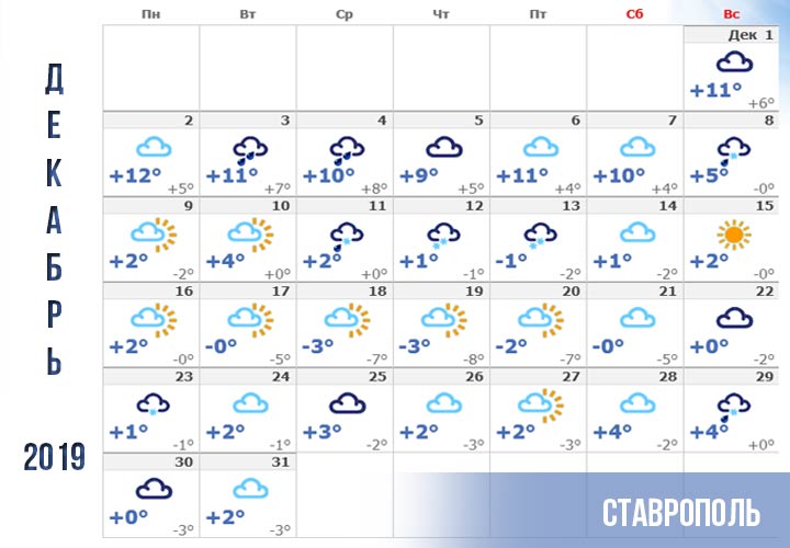 Wetter in Stawropol, Dezember 2019 Vorhersage