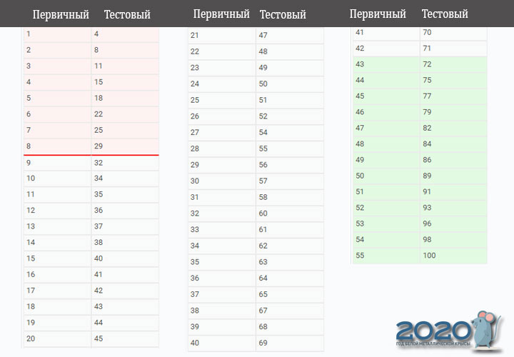 USE 2020 Geschichtsmaßstab