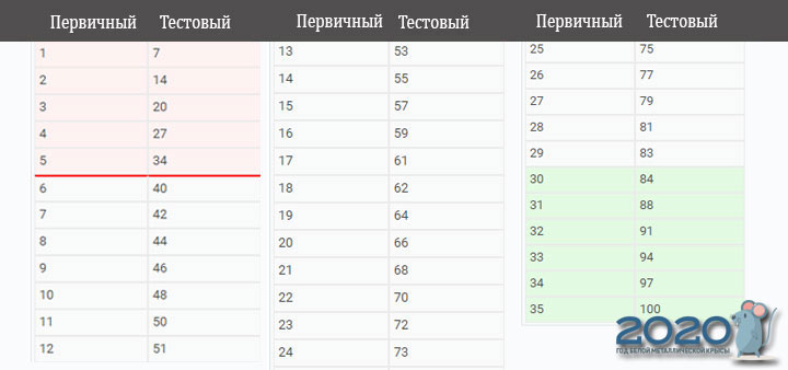 USE 2020-Punkte für die Übertragung von Informatik-Maßstäben