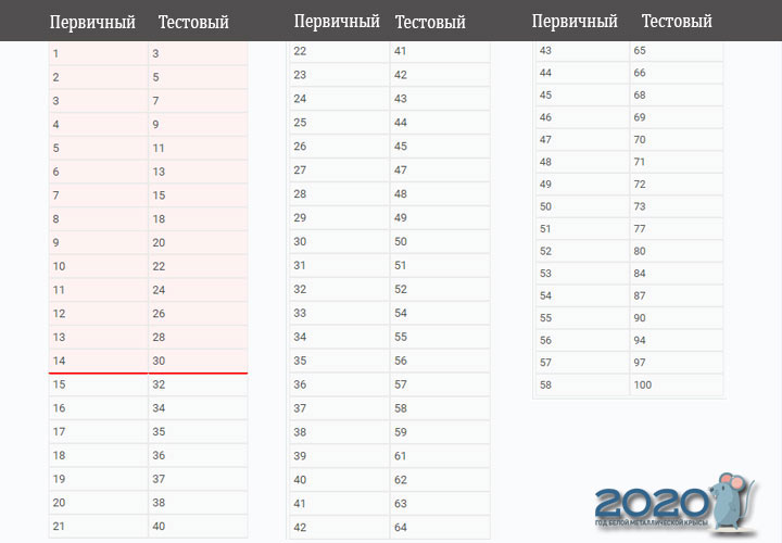 USE 2020 Geographie-Skala-Übergabepunkte
