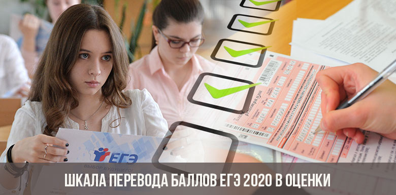 Die Skala für die Übertragung von Prüfungspunkten in der Bewertung