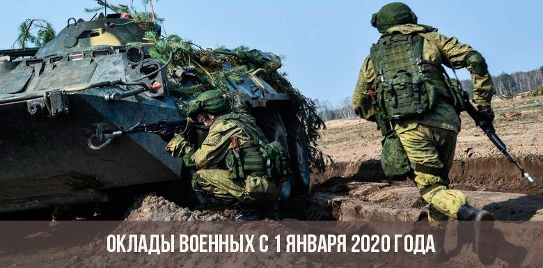 Gehälter von Militärpersonal im Jahr 2020