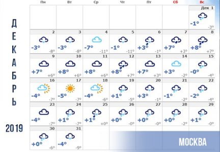 Silvester Wettervorhersage 31. Dezember in Moskau
