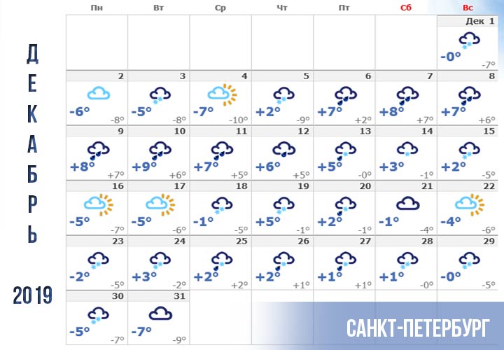 Wetter im Dezember 2019 in St. Petersburg