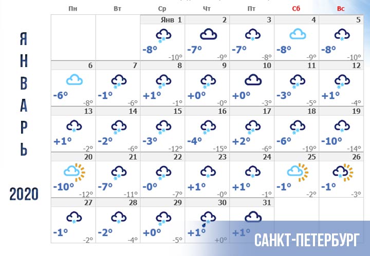 Wetter im Januar 2020 in St. Petersburg